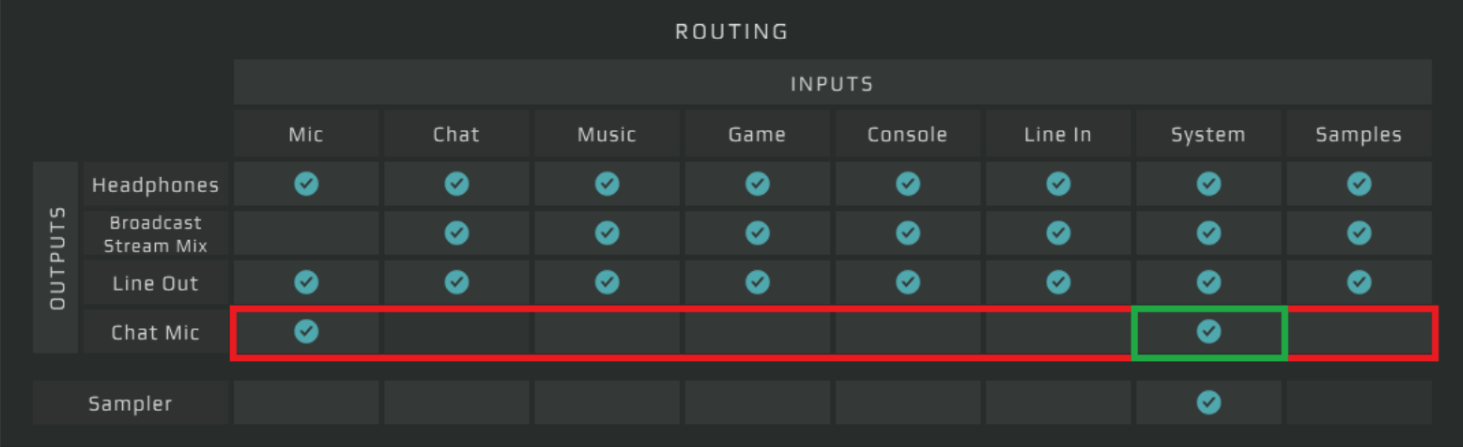 GoXLR Routing Table